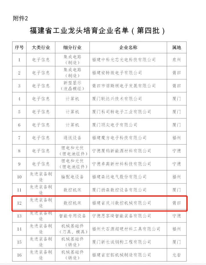 福建省第四批工業(yè)龍頭(1).png