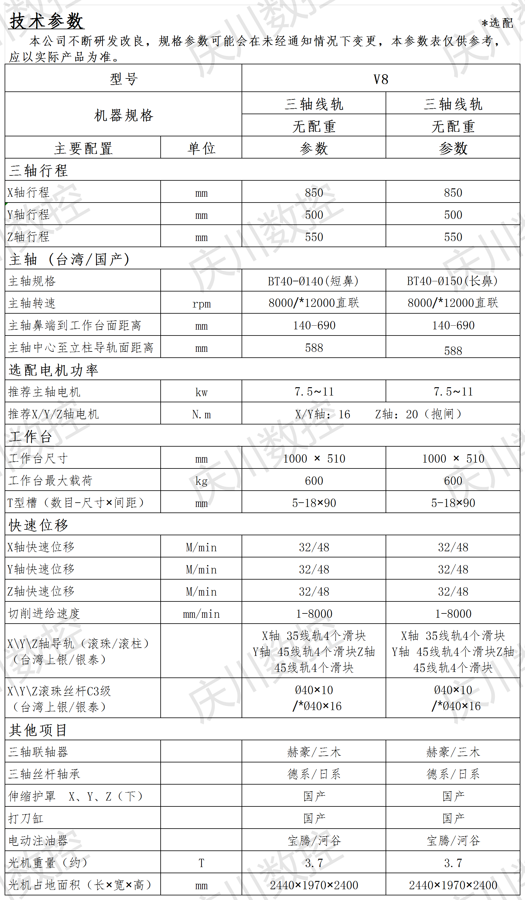 V8系列參數(shù)表_Sheet1(1).png