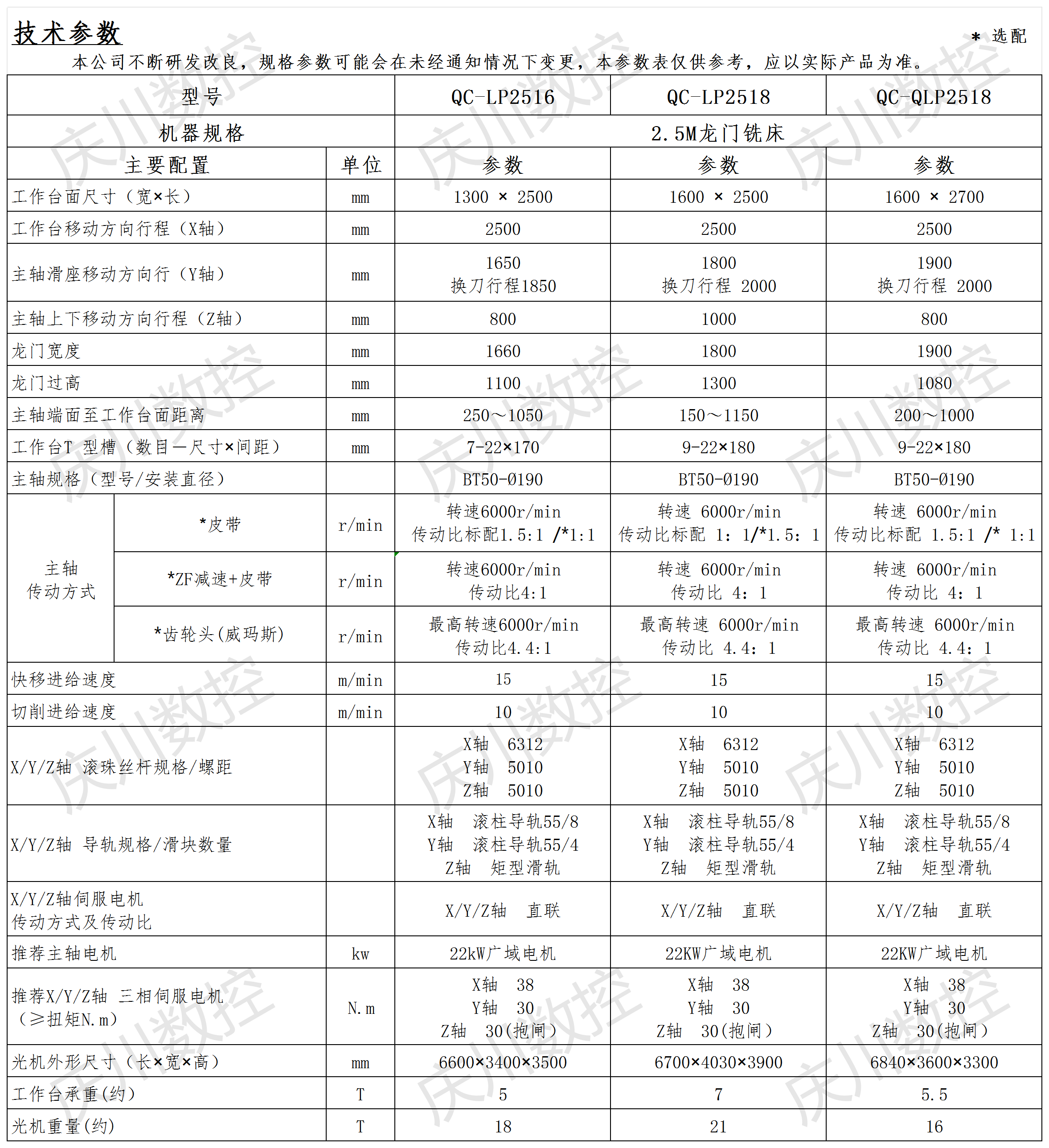 2.5M龍門(mén)系列光機(jī)參數(shù)表.png
