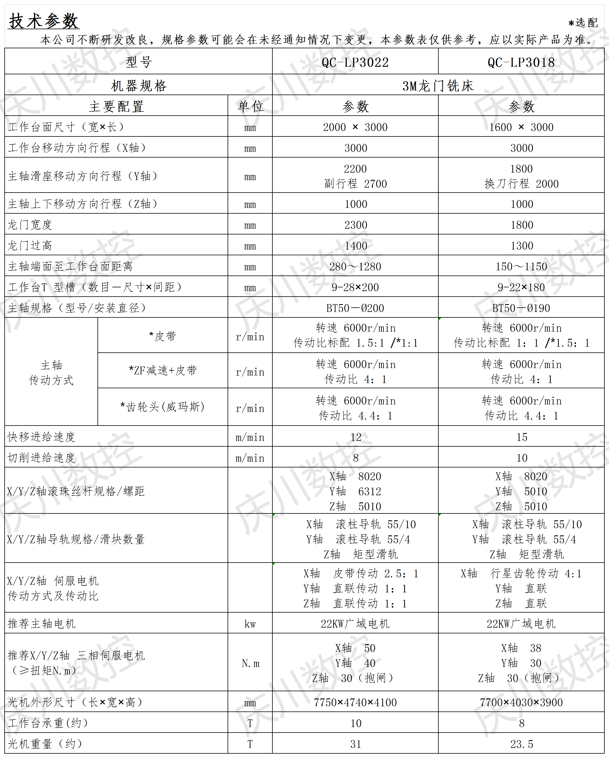 3M龍門系列光機參數(shù)表.png
