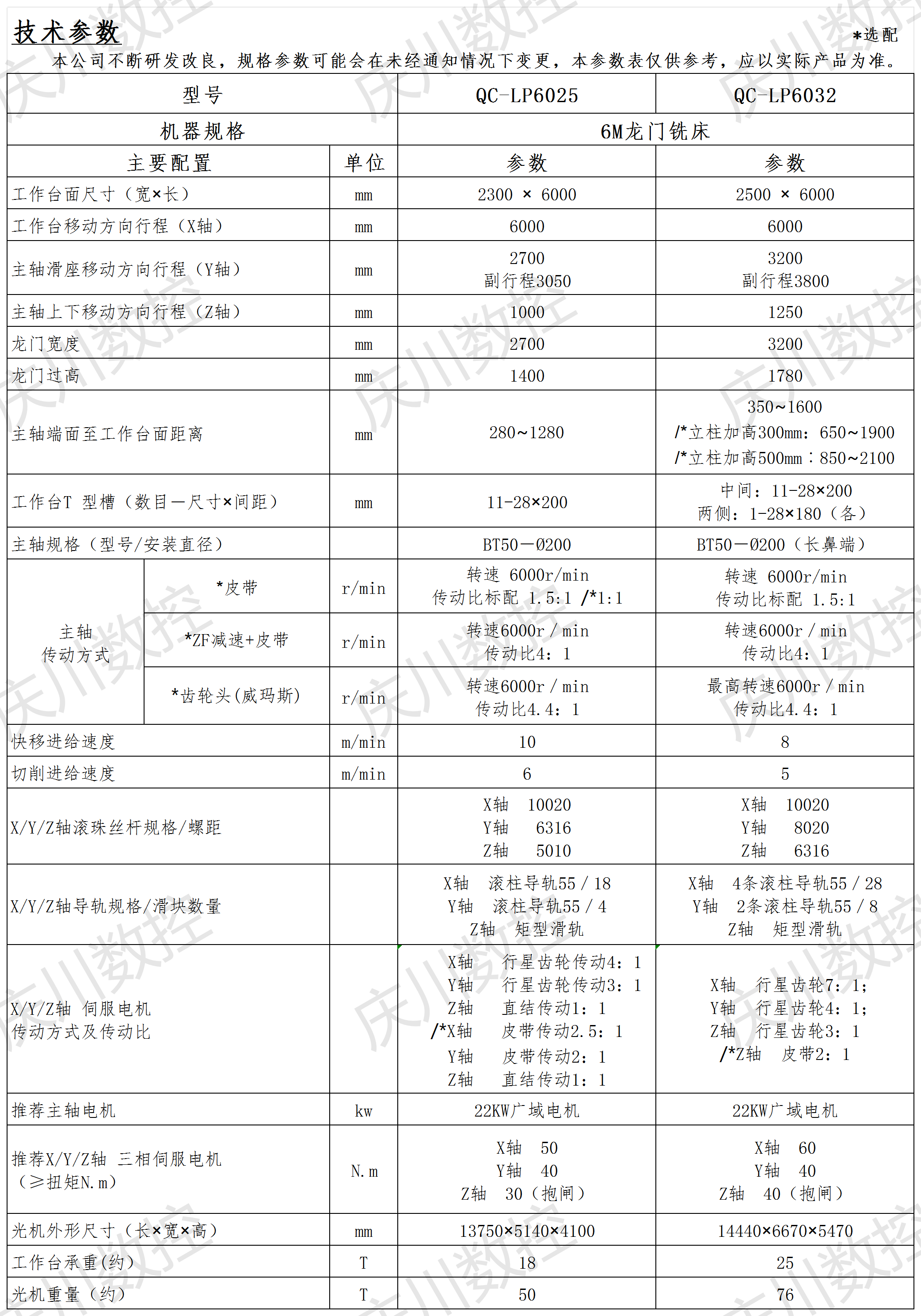 6M龍門(mén)系列光機(jī)參數(shù)表.png