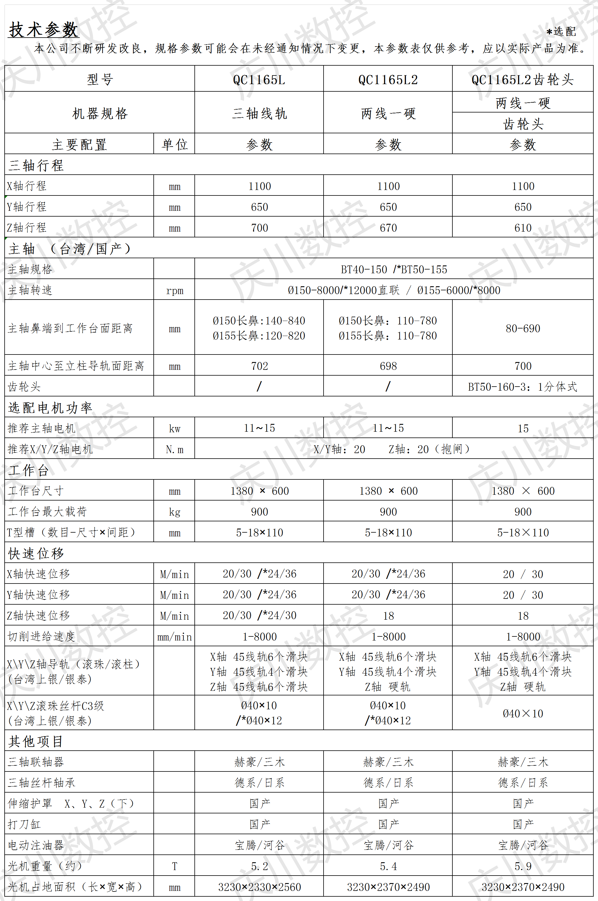 QC1165系列光機(jī)參數(shù)(1).png