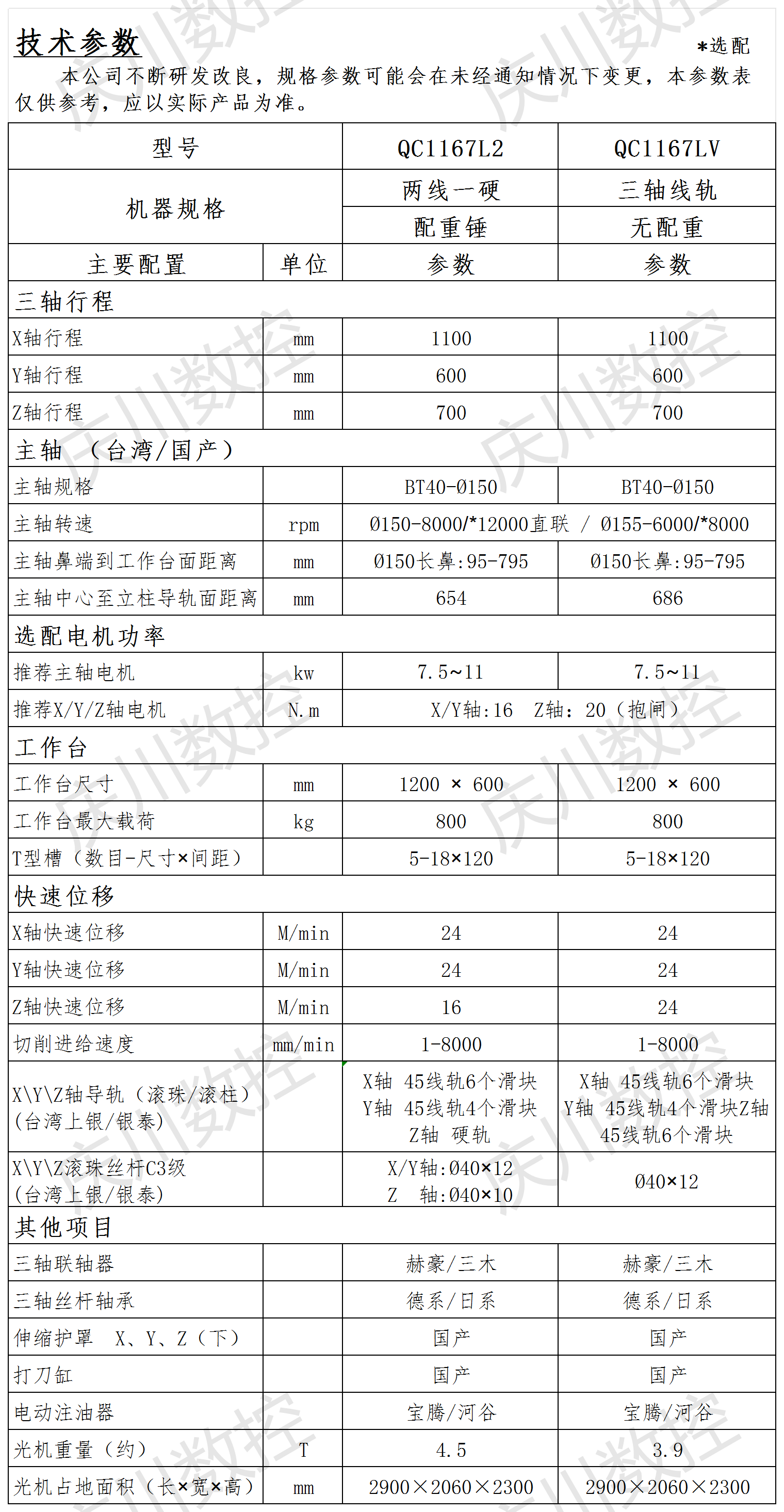 QC1167系列光機(jī)參數(shù).png