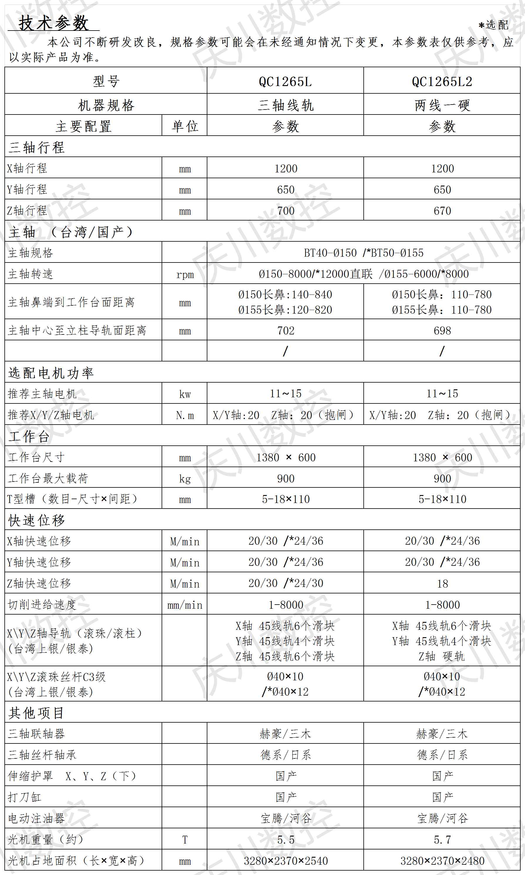 QC1265 系列光機參數(shù).png
