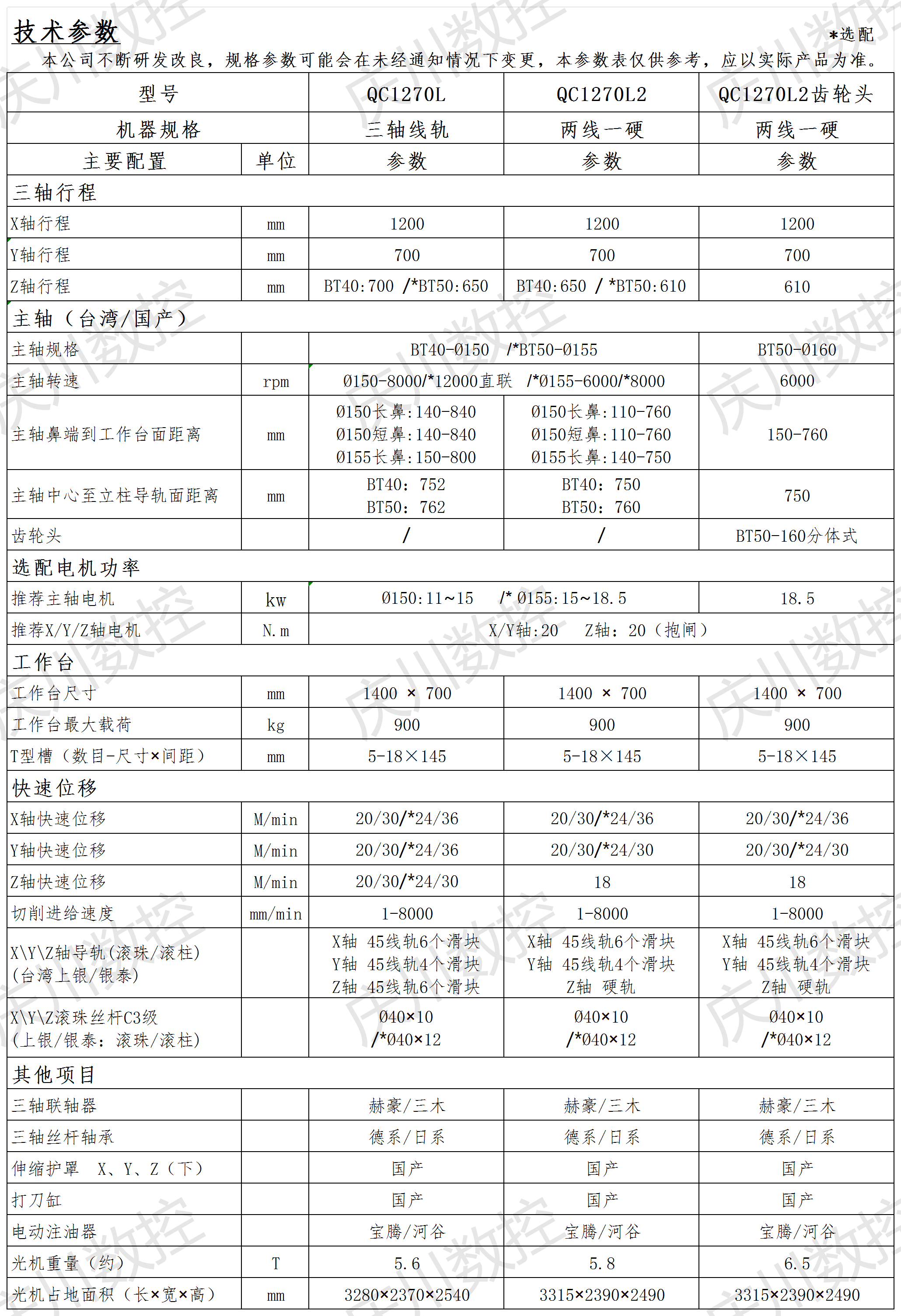 QC1270L系列光機(jī)參數(shù)(1).png