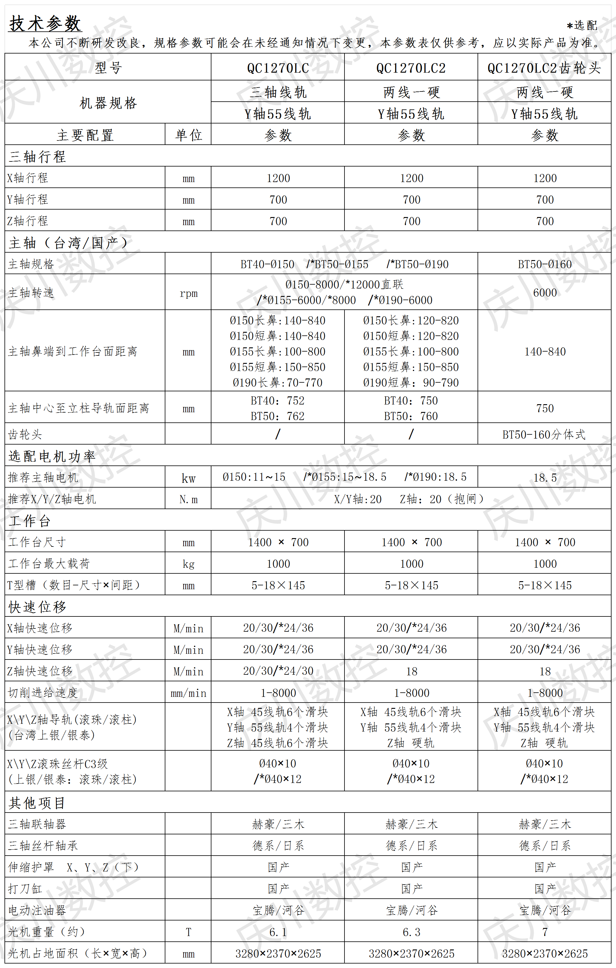 QC1270LC系列光機參數(shù).png