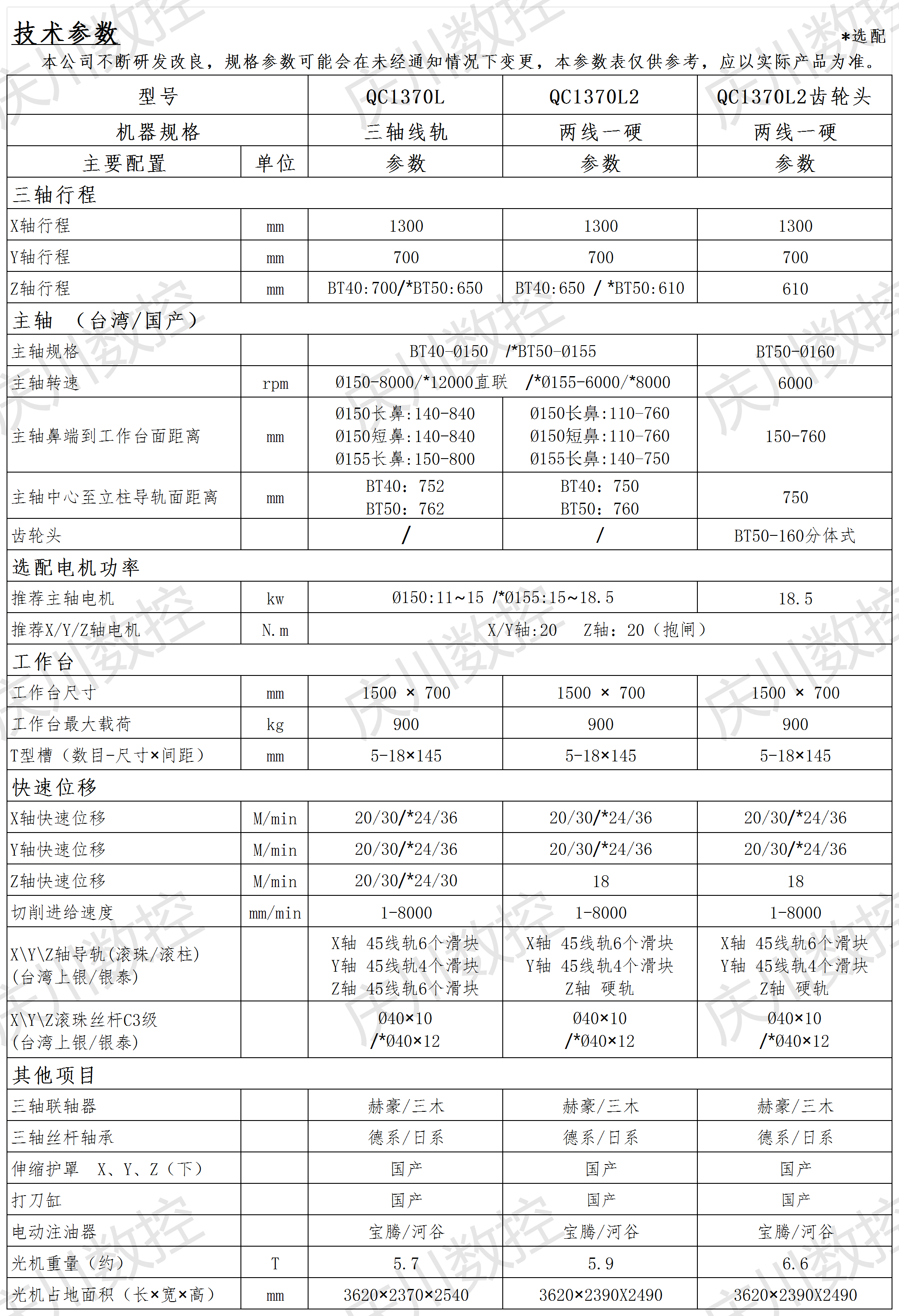 QC1370L系列光機(jī)參數(shù).png