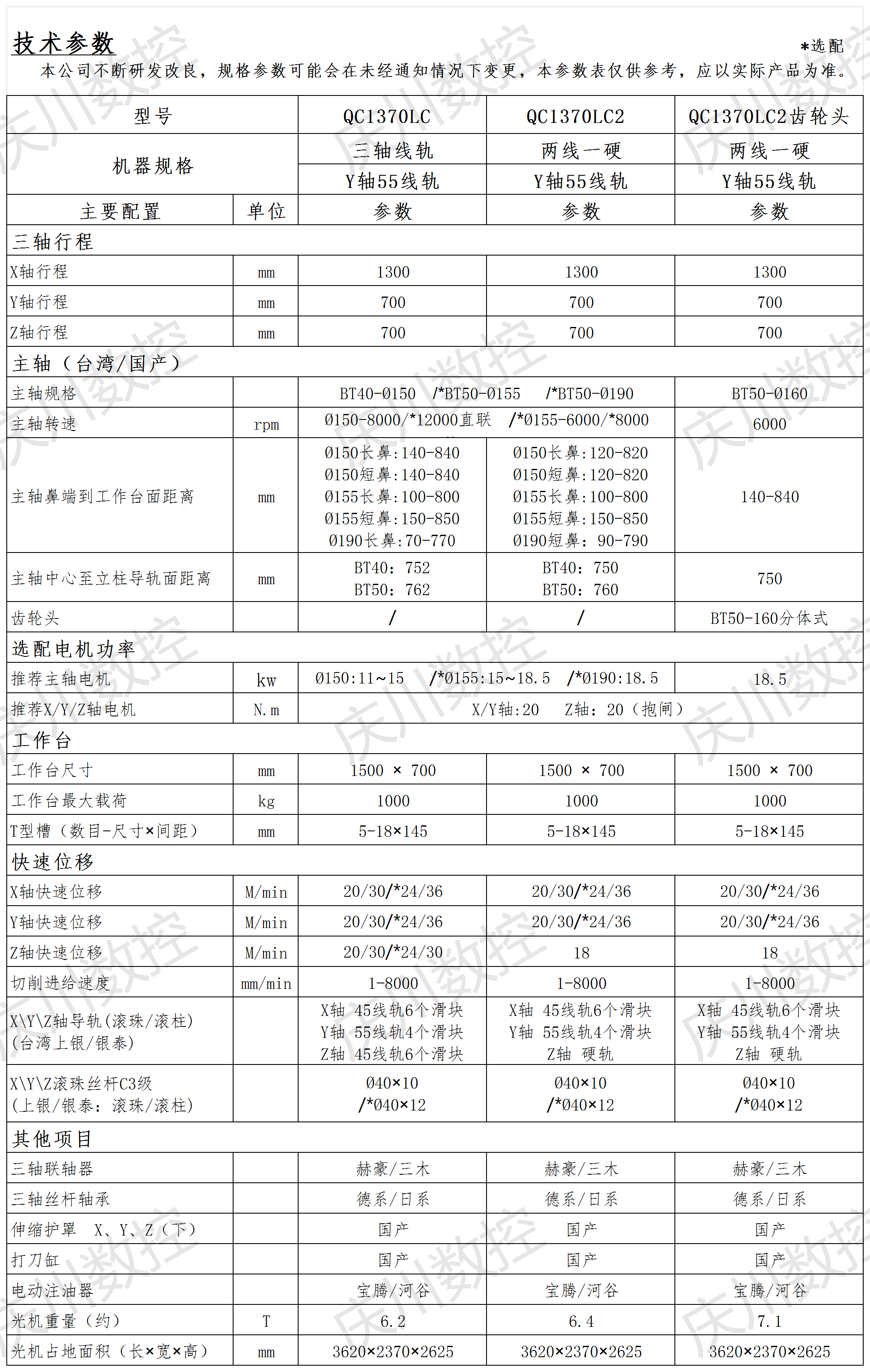 QC1370LC系列光機(jī)參數(shù).png