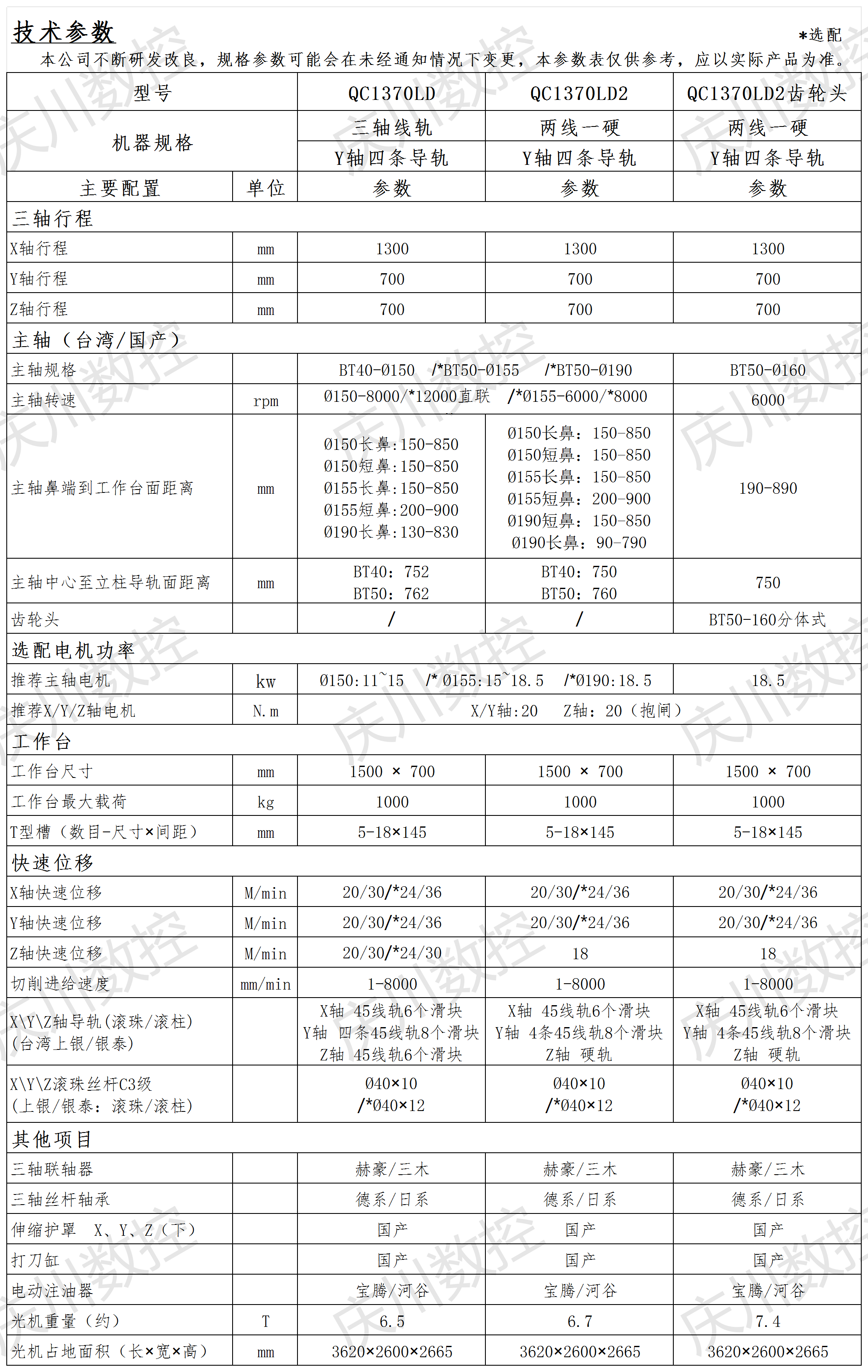 QC1370LD系列光機(jī)參數(shù).png