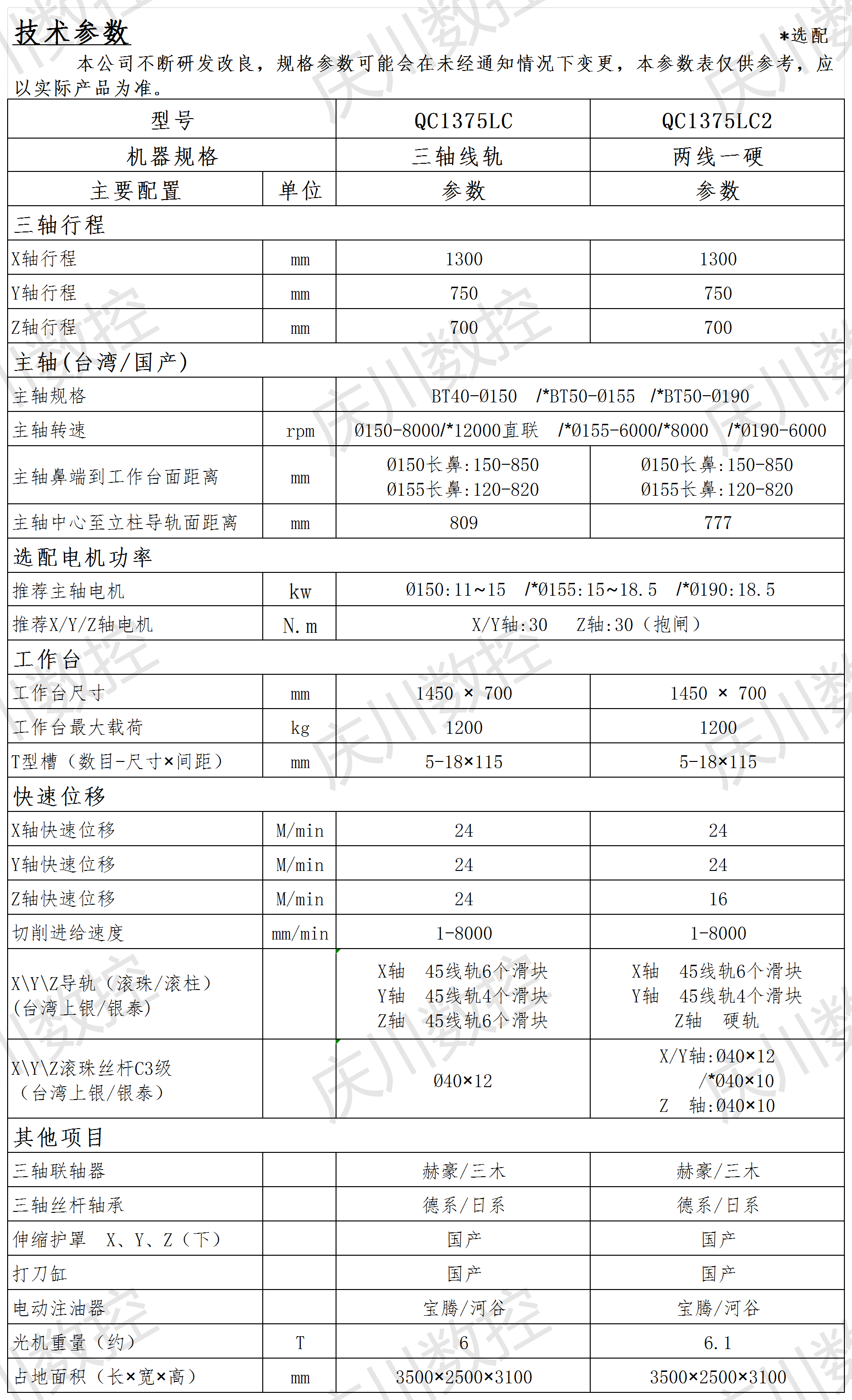 QC1375LC光機(jī)參數(shù).png