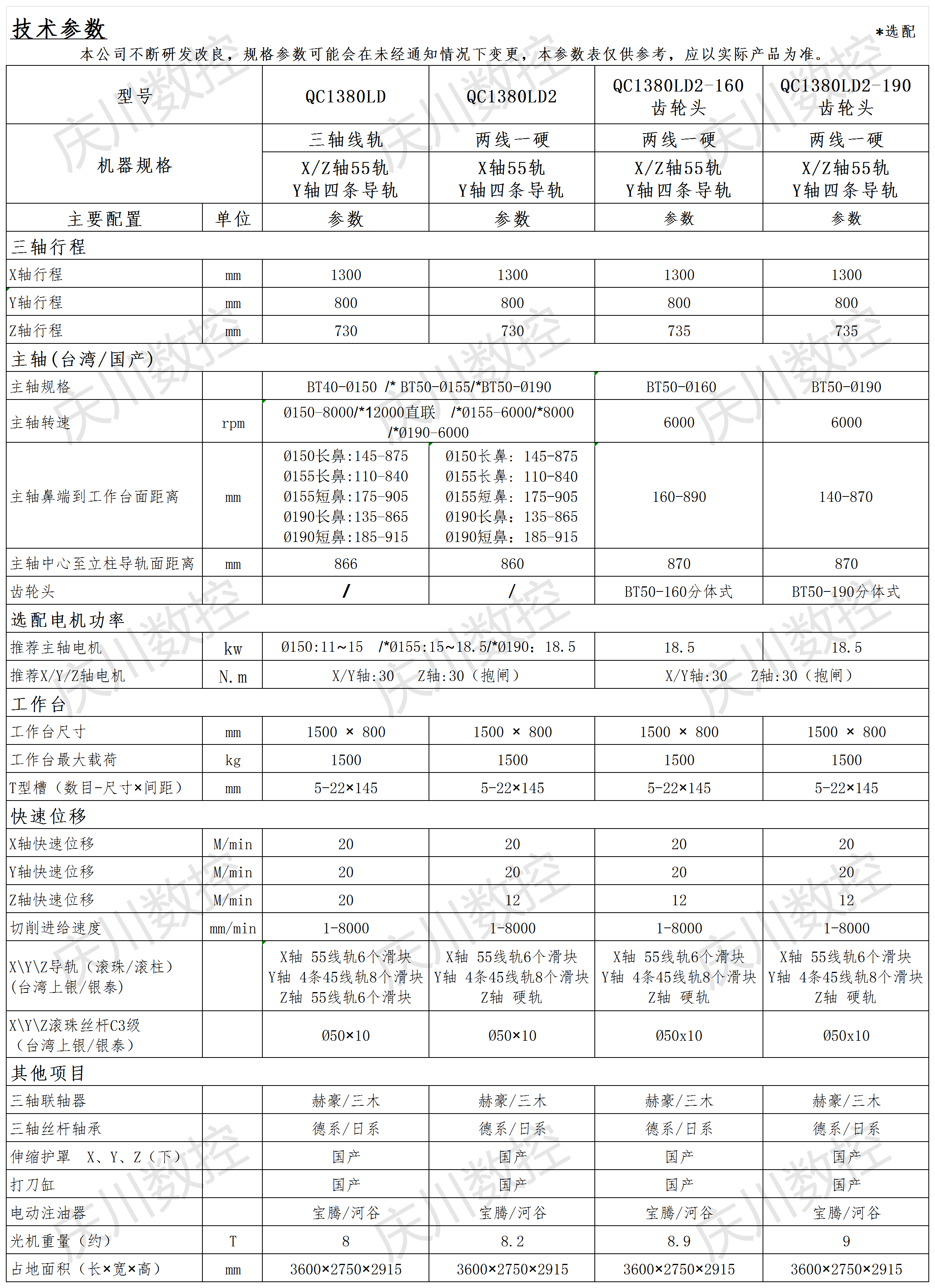 QC1380LD系列光機(jī)參數(shù)表.png