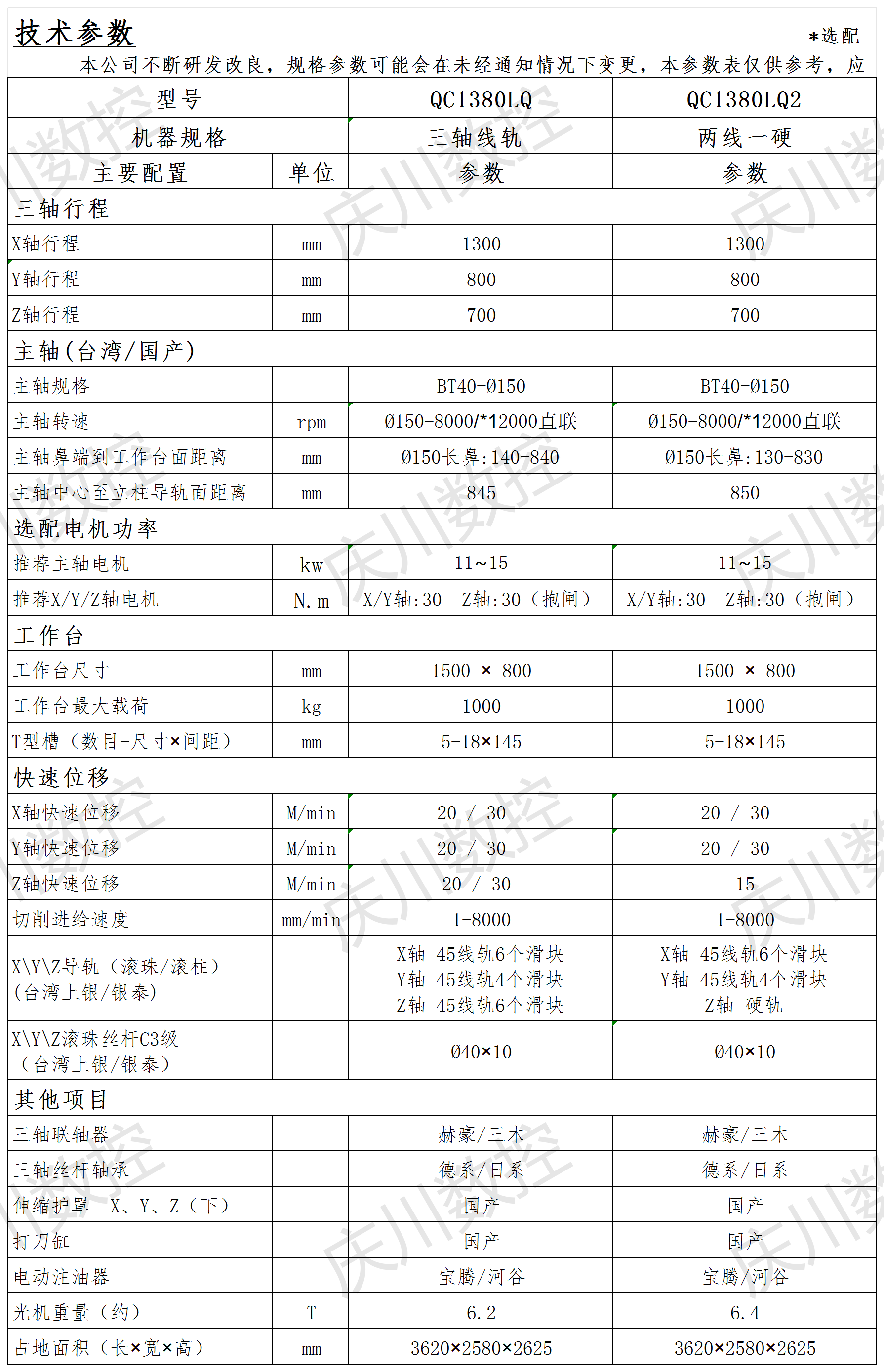 QC1380LQ系列光機參數(shù)(1).png