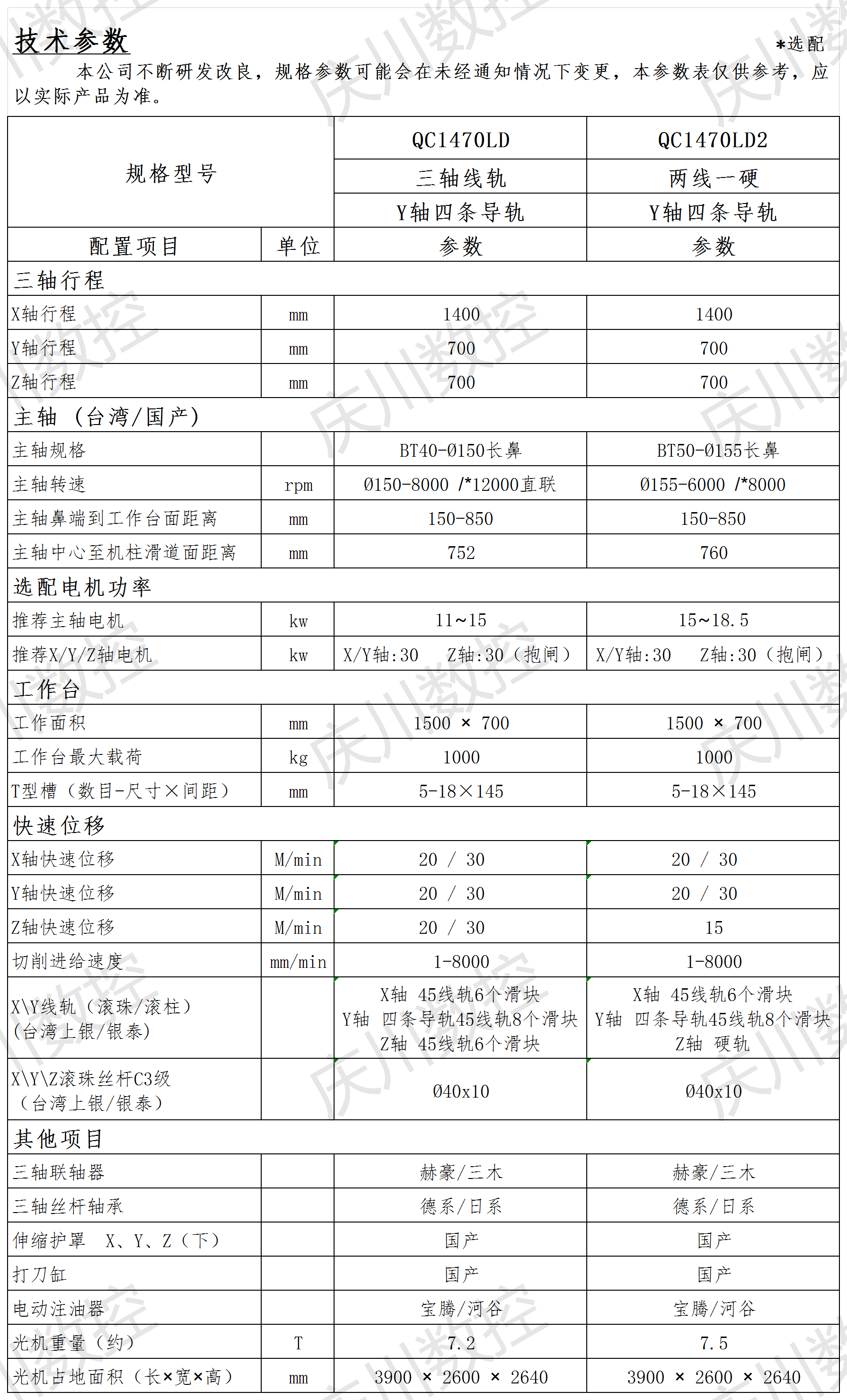 QC1470LD系列光機(jī)參數(shù).png
