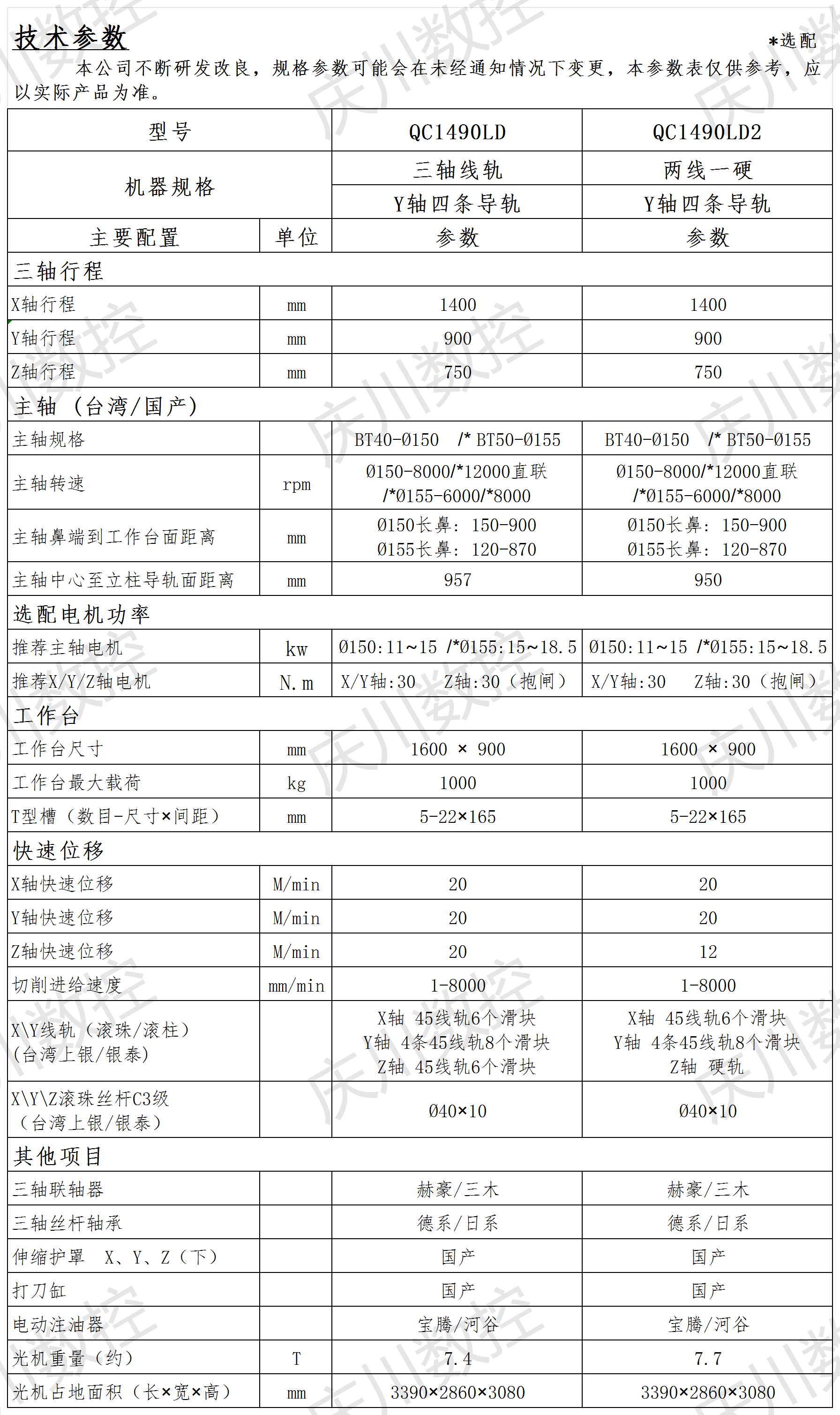 QC1490LD系列光機(jī)參數(shù).png
