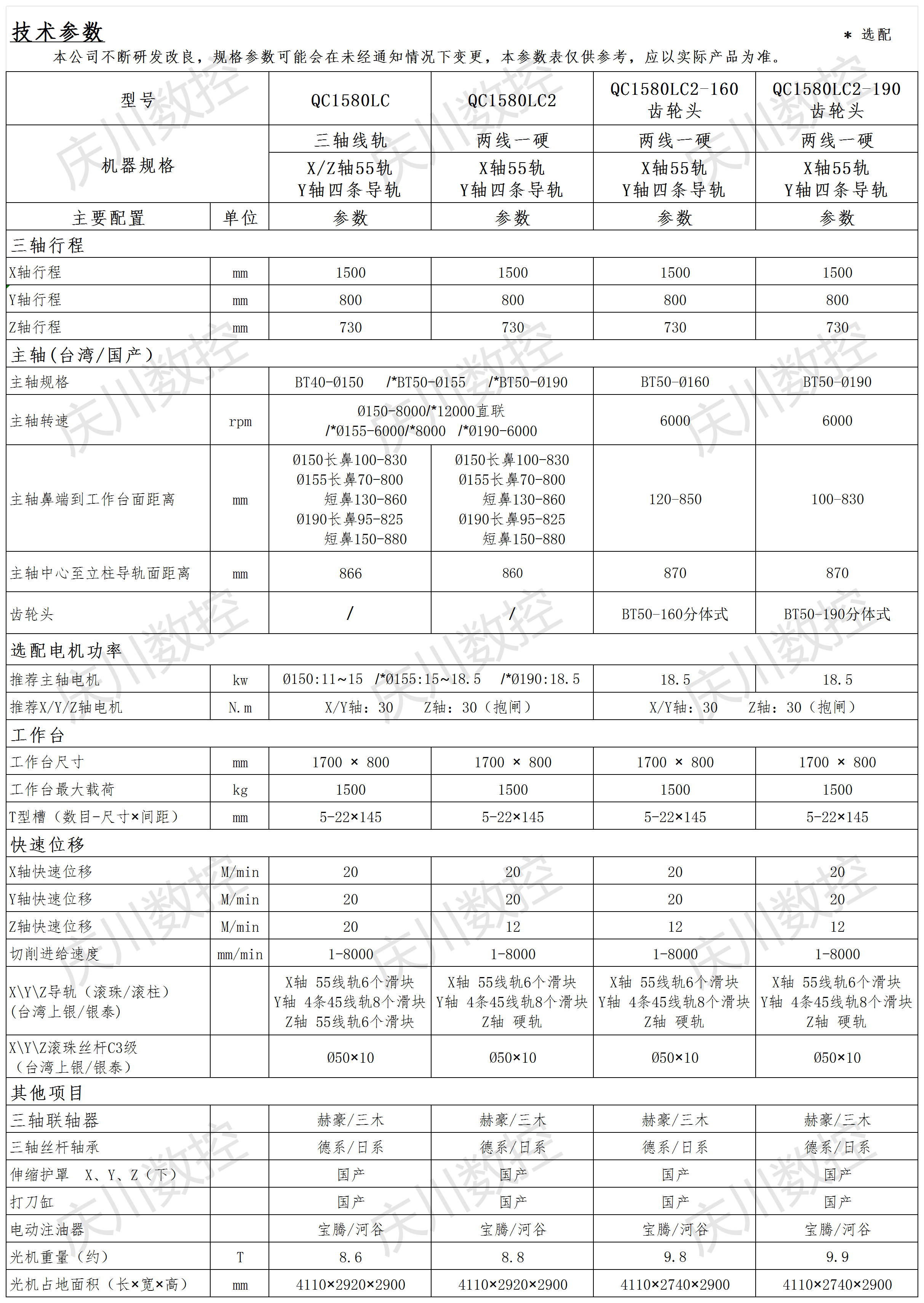 QC1580LC系列光機參數(shù).png