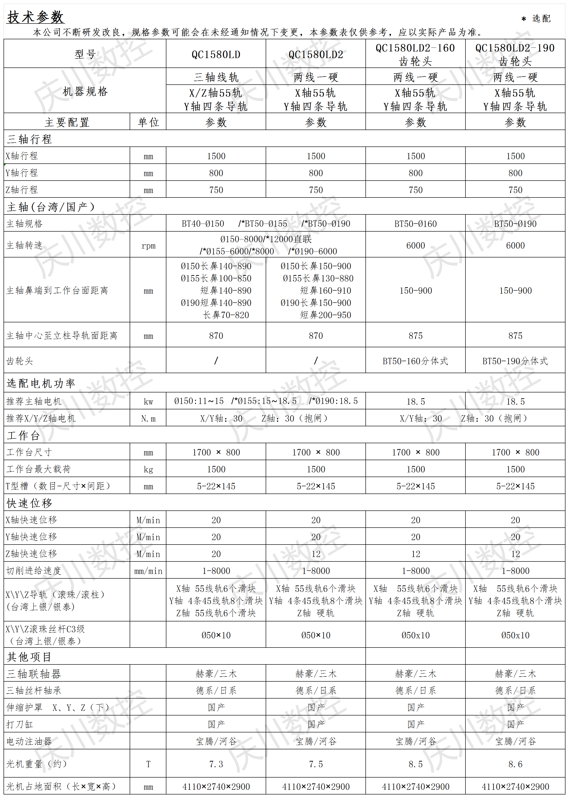 QC1580LD系列光機參數(shù).png