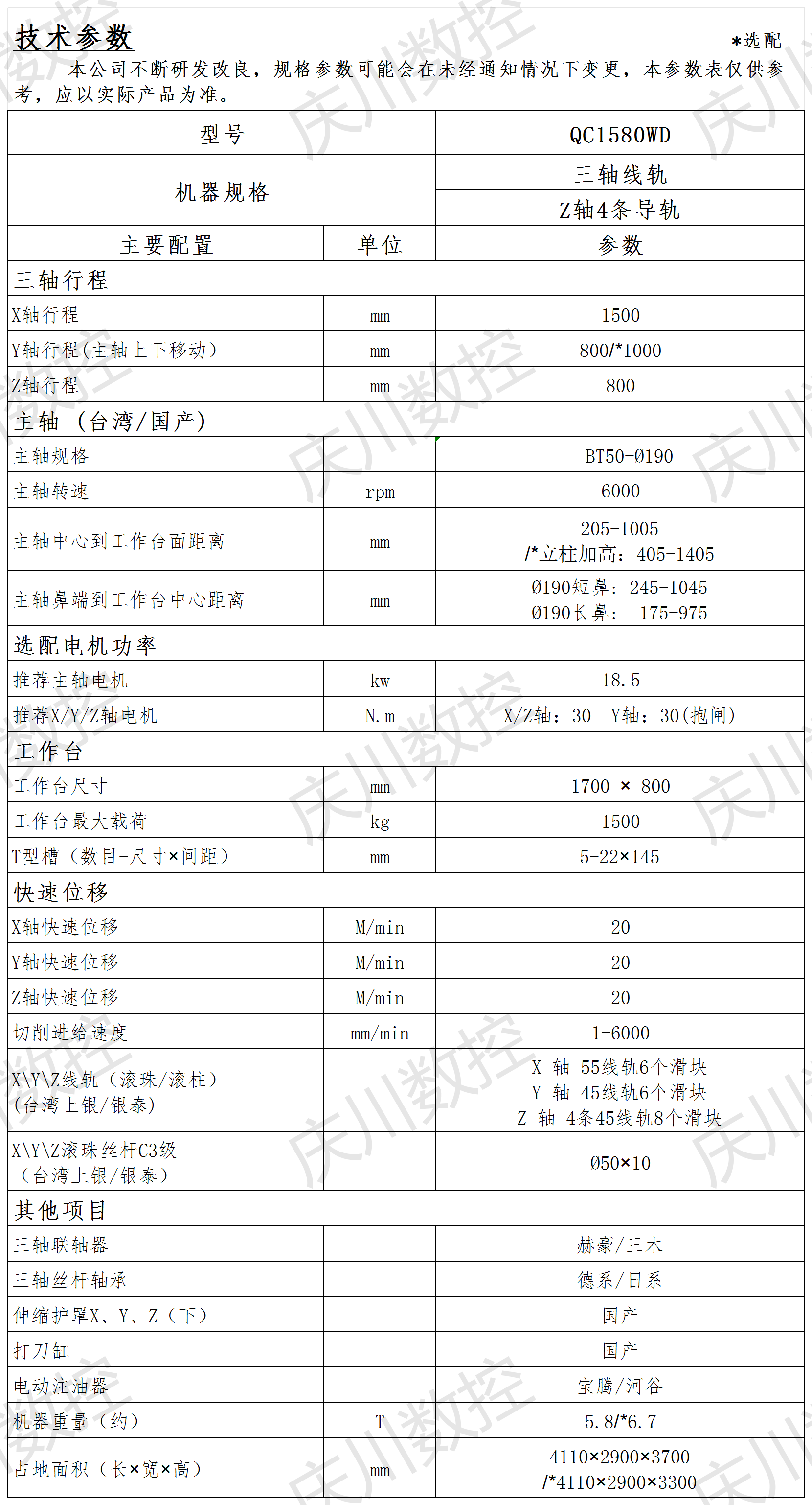 QC1580WD光機(jī)參數(shù)表.png