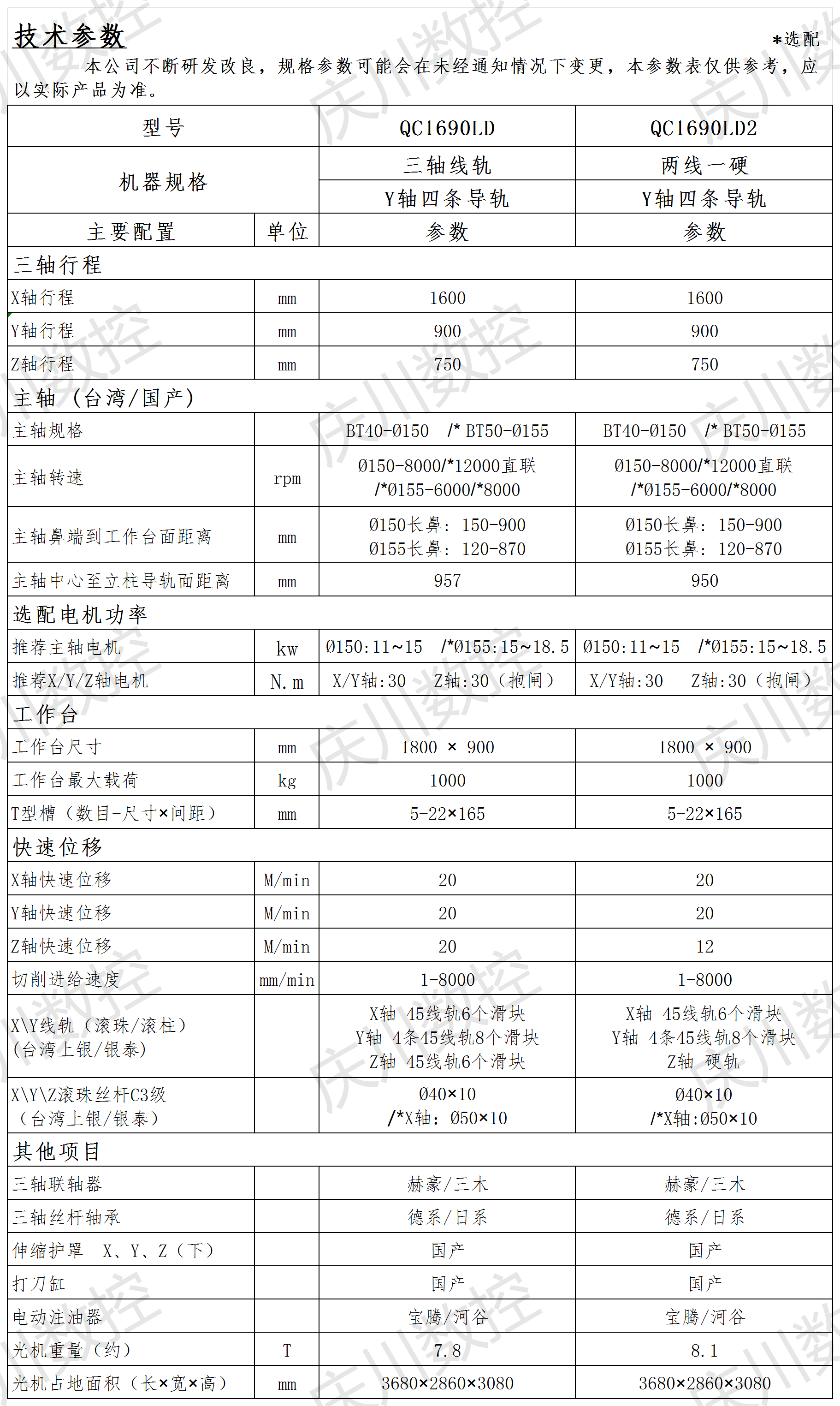 QC1690LD系列光機參數(shù).png