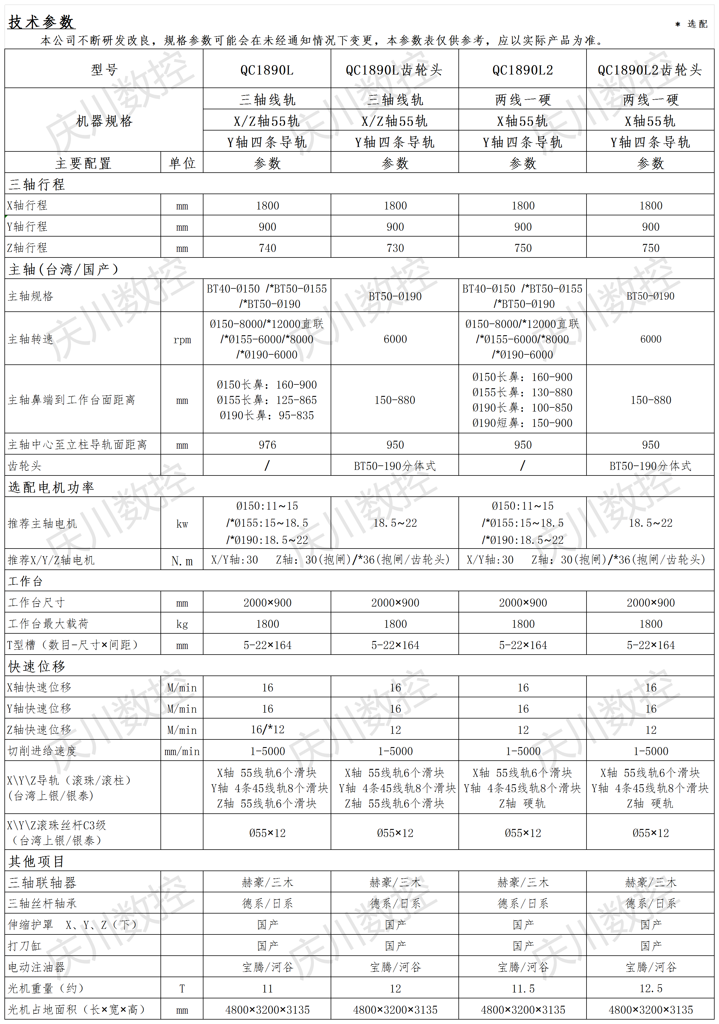 QC1890系列光機(jī)參數(shù)表.png