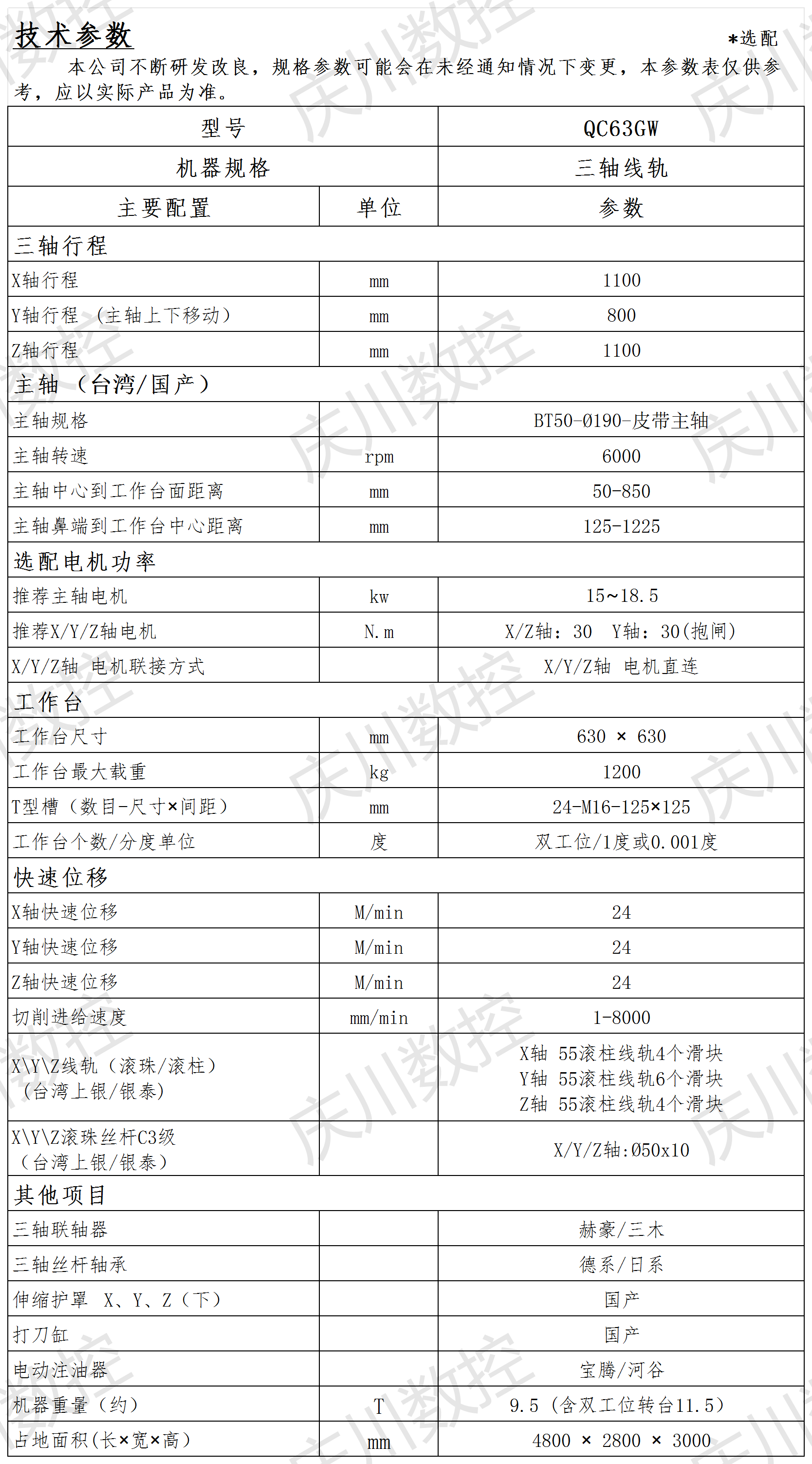 QC63GW光機(jī)參數(shù)表.png