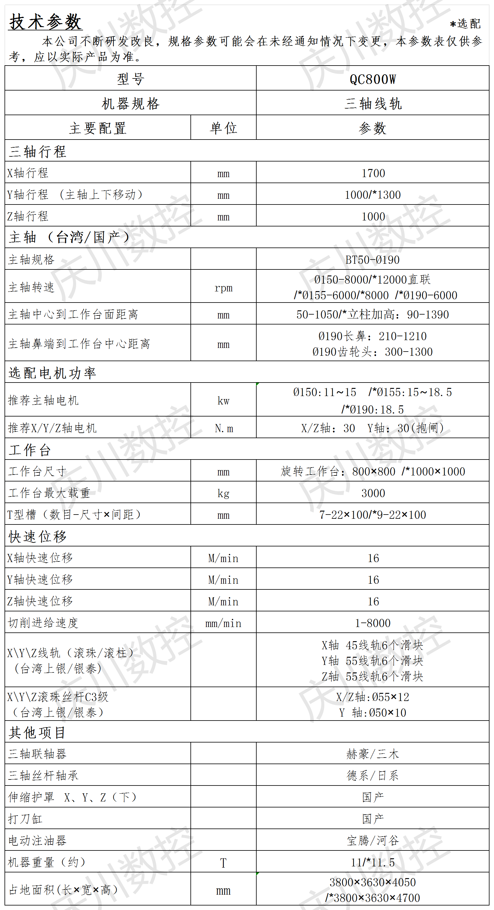 QC800W光機(jī)參數(shù)表.png