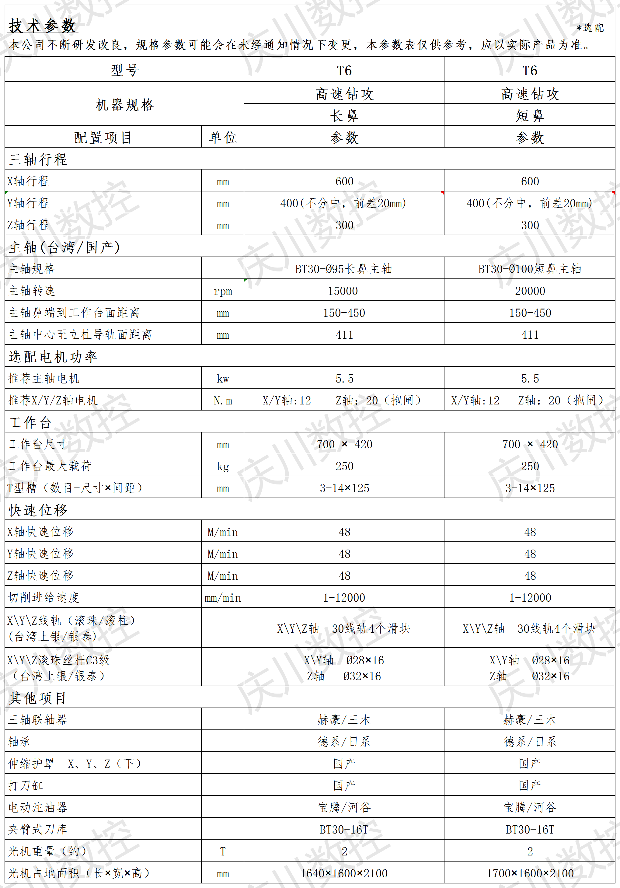 T6鉆攻機參數(shù).png