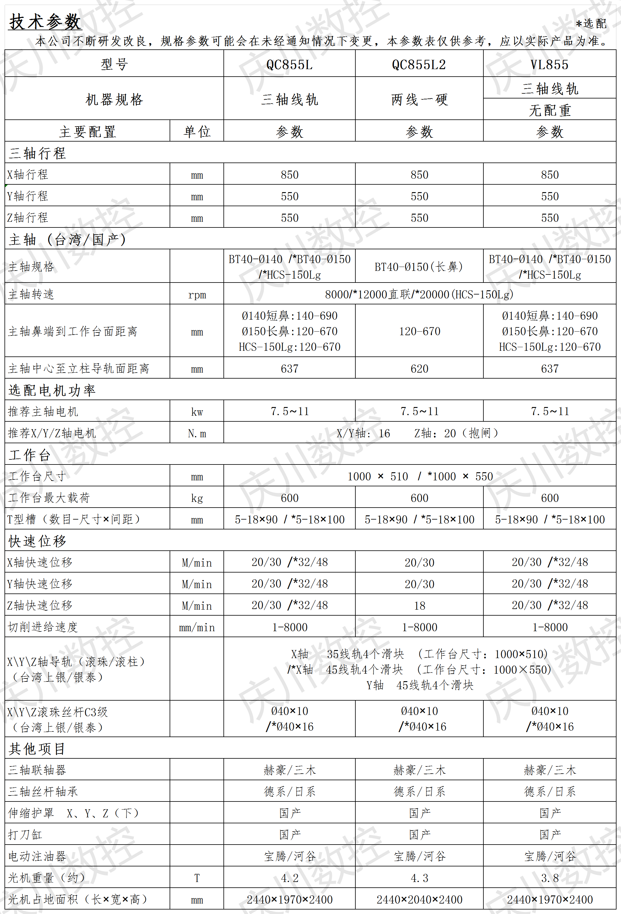 QC855系列光機參數(shù).png