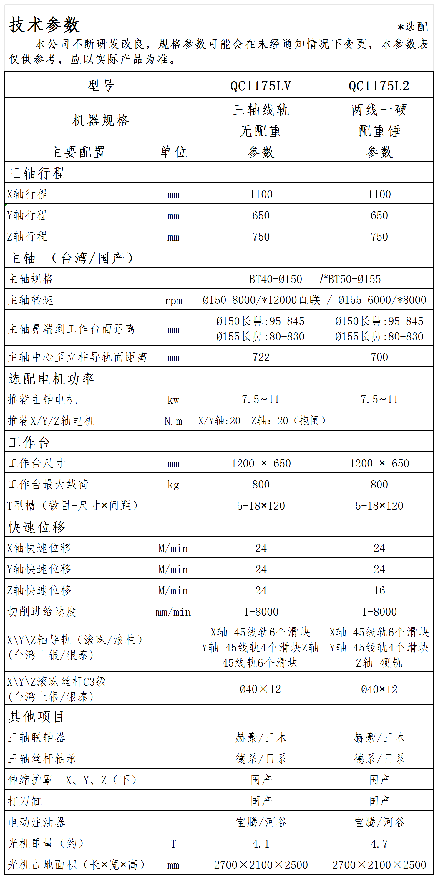 QC1175系列光機(jī)參數(shù)(1).png